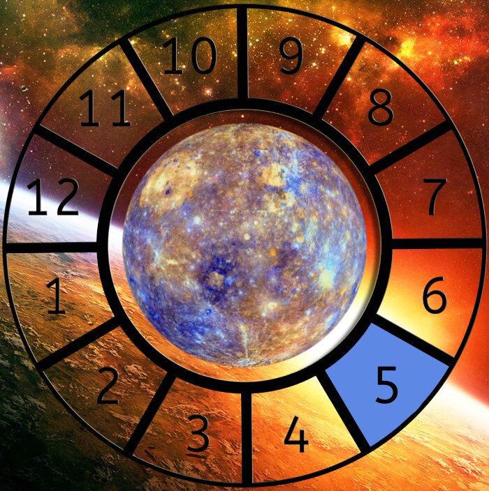 Mercury shown within a Astrological House wheel highlighting the 5th House